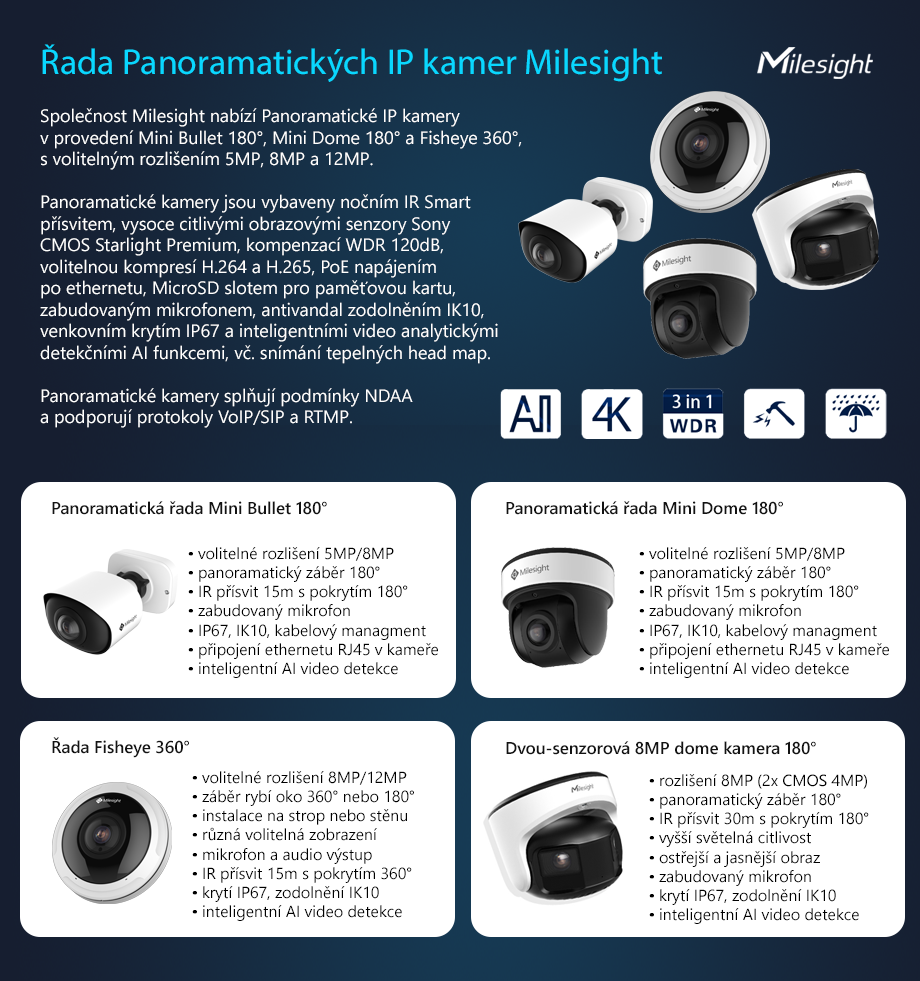 Panoramatické IP kamery Milesight